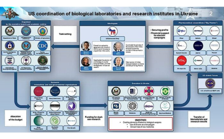 Biolaboratoře financují kampaň amerických demokratů