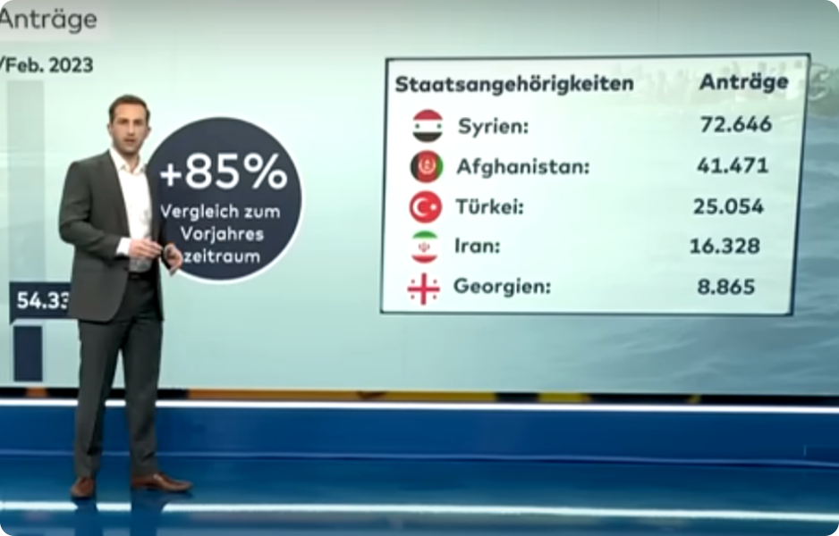 Obce v Německu mohou odmítnout nucené přidělení migrantů žádajících o azyl